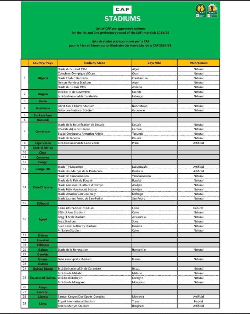 Liste des stades homologués par la CAF